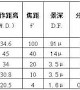 M Plan Apo 国产95物镜