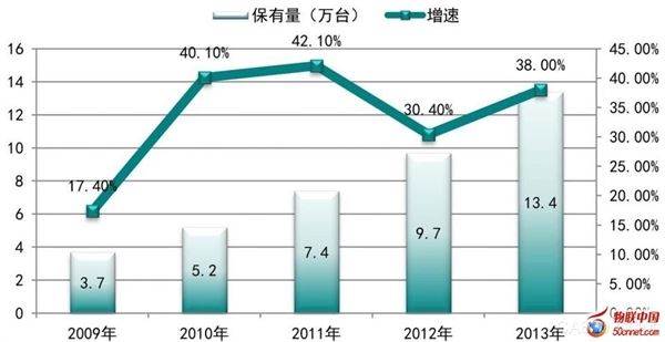 【深度解析】中国工业机器人跨越式发展下的三大困难