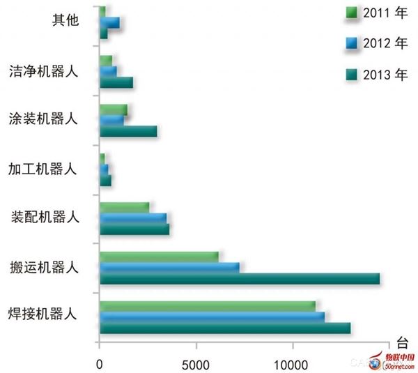 【深度解析】中国工业机器人跨越式发展下的三大困难