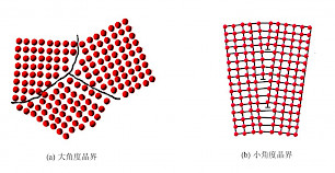大角度晶界与材料韧性的影响关系