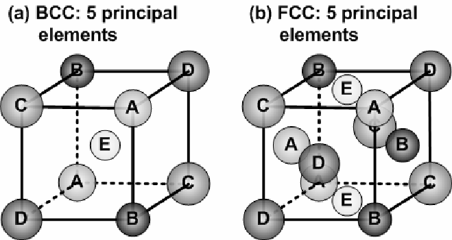 fcc与bcc的组织结构