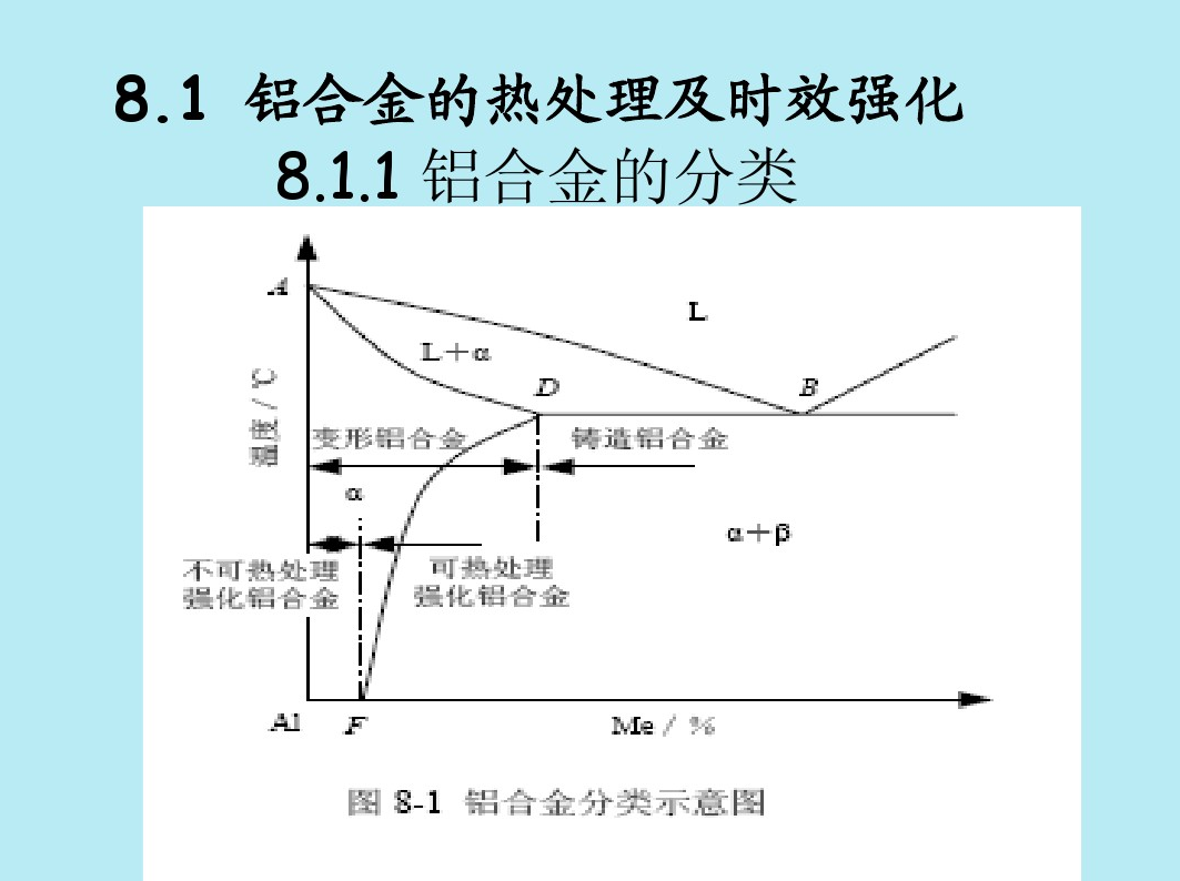 铝合金的热处理及时效强化