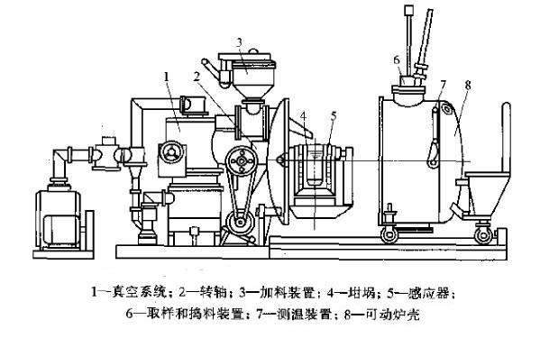 真空烧结炉原理结构图